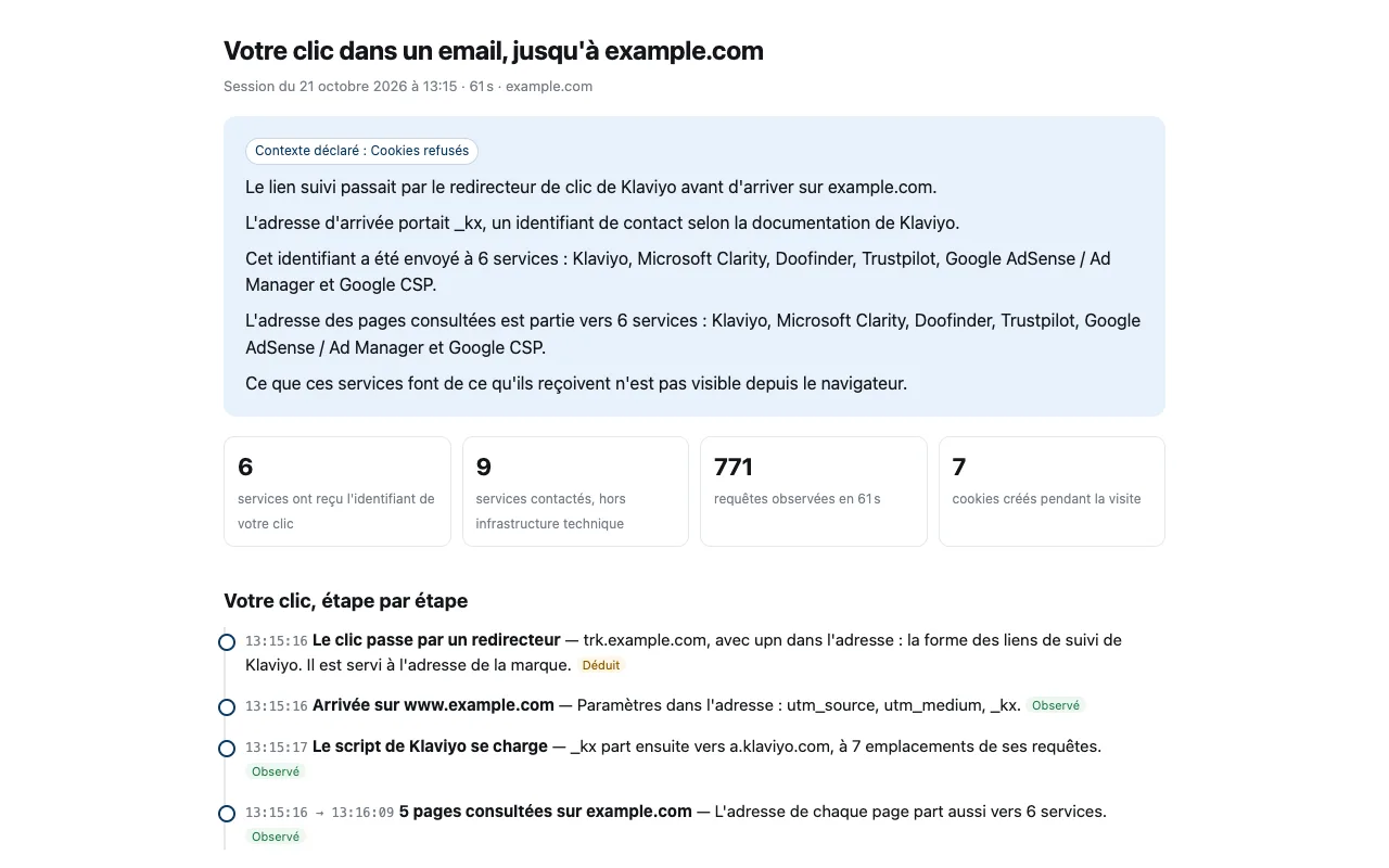 Le rapport de l'extension : un clic dans un email suivi jusqu'à la page d'arrivée, et les services qui ont reçu son identifiant.